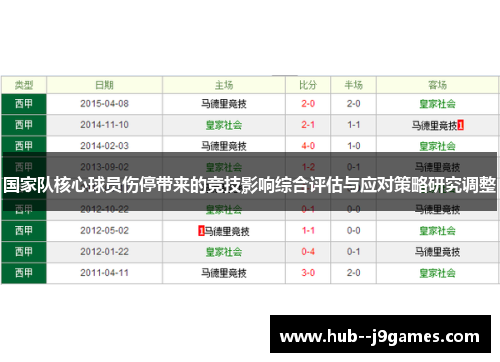 国家队核心球员伤停带来的竞技影响综合评估与应对策略研究调整