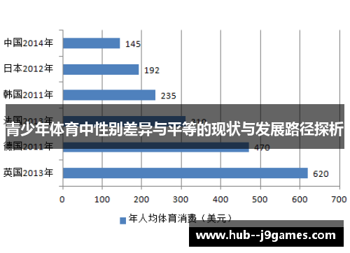 青少年体育中性别差异与平等的现状与发展路径探析